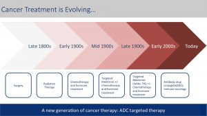 Cancer Treatment Evolving